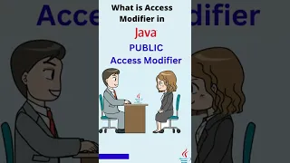 What is Access Modifier in Java Public Private Protected Default Most Asked Interview Question