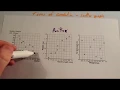 Scatter Graphs Correlation - Corbettmaths