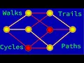 Guide to Walks Trails Paths Circuits and Cycles Graph Theory Tutorial