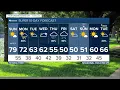 KSHB 41 Weather Update