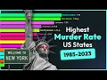 Highest Murder Rate U S States Data From 1985-2023