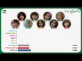TWICE (트와이스) - YOU GET ME (Line Distribution)