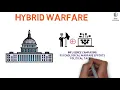 What is pretexting hybrid warfare and social media attack