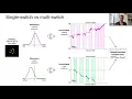 Cosyne 21 - Serial time-multiplexed incorporation of evidence to make two decisions about one object