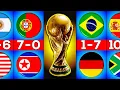 WORLD CUP The 100 Biggest Wins in History