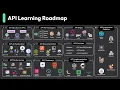 Lagu APIs Explained in 6 Minutes!