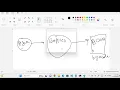 How Java Internal Program Works