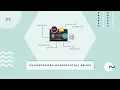 PEMROGRAMAN BERORIENTASI OBJEK - Menghitung Luas Segitiga dengan Java Swing