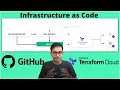 How to Infrastructure as Code IaC Terraform GitHub Terraform Cloud GitOps
