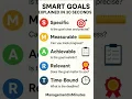Achieve More with SMART Goals in 30 Seconds