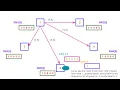 DC 9 Suzuki Kasami s Broadcast Algorithm in Distributed Computing with Example