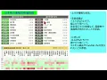 Monex Securities suspends new account openings due to unauthorized access. Bank stocks rebound. S...