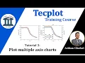 Tecplot Tutorial 3 How to plot multiple X axes or multiple Y axes graphs