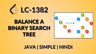 Balance a Binary Search Tree Leetcode 1382 Java-Hindi