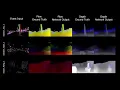 Unsupervised Learning of Dense Optical Flow Depth and Egomotion from Sparse Event Data Updated