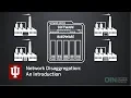 Network Disaggregation An Introduction