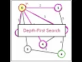 Depth-First Search Example - LIFO Array Queue