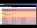 Hardware Sprites on the Atari 800 5200 - Learn 6502 Assembly Lesson P31
