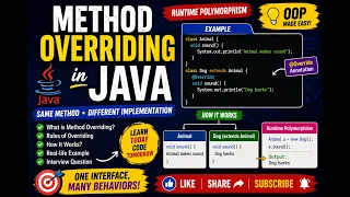 Method Overriding in Java Runtime Polymorphism Explained Java OOP for Beginners