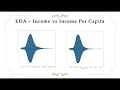 Final Project - Comparing Regression Models with 2017 US Census Data