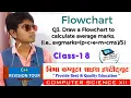 Class-18 Flowchart Q3 Draw Flowchart to calculate average Mark s