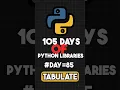 Day 85 Tabulate - Neat Tables in Python 105 Days of Python Libraries