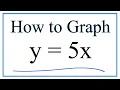 How to Graph y 5x