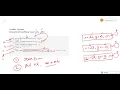 Question of the day - 1 Trace Recursion Step By Step