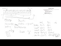 Quick Sort - Data Structures
