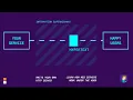 Write your own HTTP server Learn Rust Creatively