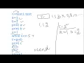 Program on Fibonacci series in VB by Er Shafat Hamid