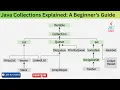 Java Collections Explained A Beginner s Guide Part 1 Java