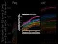 Why Do Tree Based-Models Outperform Neural Nets on Tabular Data