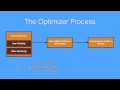 29 SOQL Performance Series Part 1 - Multi-Tenancy and the Query Optimizer
