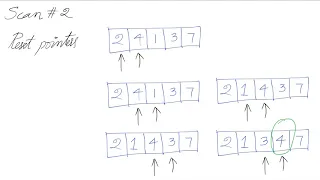 Bubble Sort using Recursion