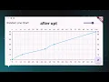 Ramer Douglas Peucker algorithm RDP how RDP algorithm work