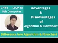 Difference between Algorithm and Flowchart 9th Computer Chapter 1 Akmal Rafiq