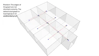 Creating Directed Hierarchical Graphs in topologicpy