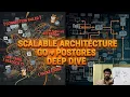 Scalable Architecture Go Postgres Deep Dive
