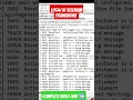Implementation of log4j in the framework log4j xml