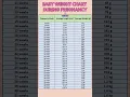 Download Lagu Baby Weight Chart During Pregnancy #pregnancy #babyweight #baby