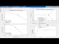 MATLAB sisotool Introduction