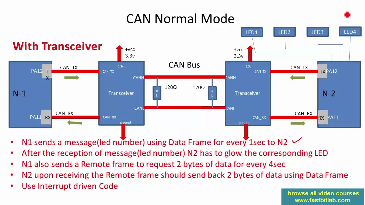 Controller area network. The things i can can't control. Teltonika fmb125. Песня can't control. Could control.