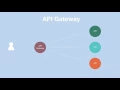 Building reactive microservices with Vert x 3 3 by Erwin de Gier