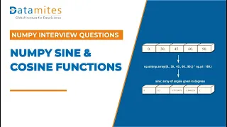 Sine and Cosine Numpy Trigonometric Functions Numpy Python Tutorial