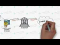 Credit Card Authorization Issuing Bank Acquiring Bank Merchant Card Scheme