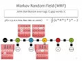 PGM 18Spring Lecture 10 updated Discrete sequential Models General CRF