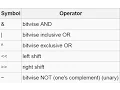 C Programming bangla Tutorial Introduction - 12
