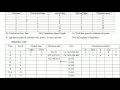Single channel queue Type 2 System modelling and simulation VTU
