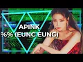 Lagu Apink (에이핑크) - %% (Eung Eung(응응)) (Original Remake in GarageBand)